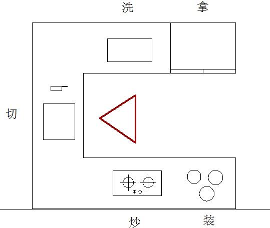 廚房裝修布局3.jpg