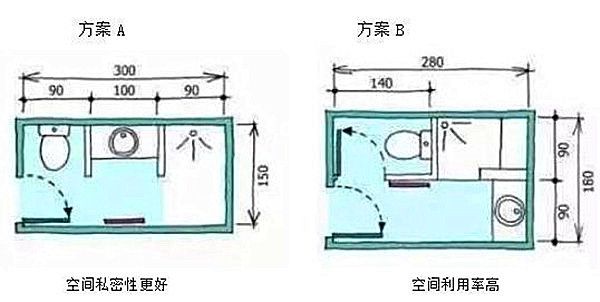 3-9平米衛生間裝修怎么設計比較實用？小戶型也能做干濕分離