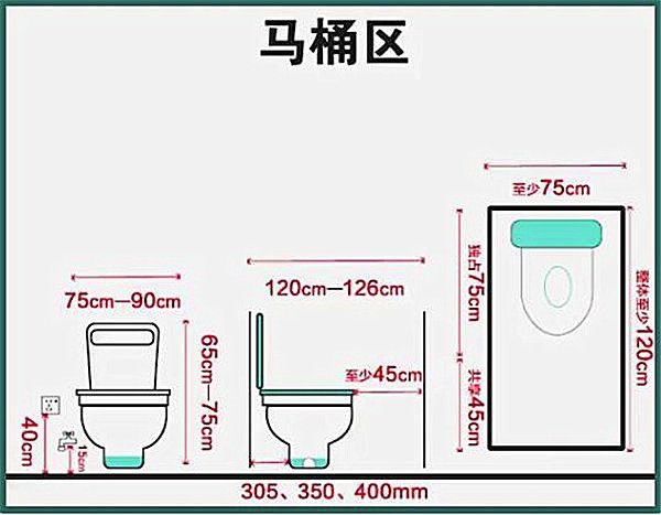 3-9平米衛生間裝修怎么設計比較實用？小戶型也能做干濕分離